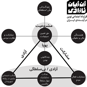حق تعیین سرنوشت - مانیفست ژن ژیان ئازادی - مانیفست ژن ژیان ئازادی کنفدرالیسم حقوقمحور-حق تعیین سرنوشت